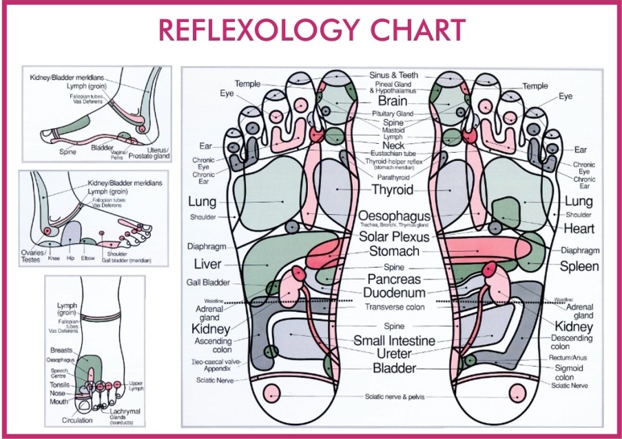 Benefits Of Reflexology - Holistic Health Cyprus